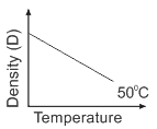 Physics-Thermal Properties of Matter-90706.png